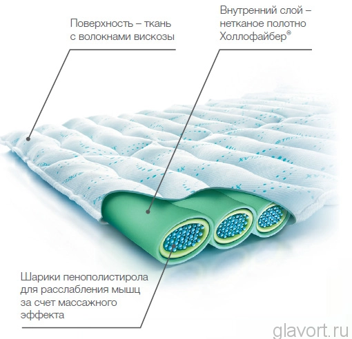 Ортопедический двуспальный матрас trelax