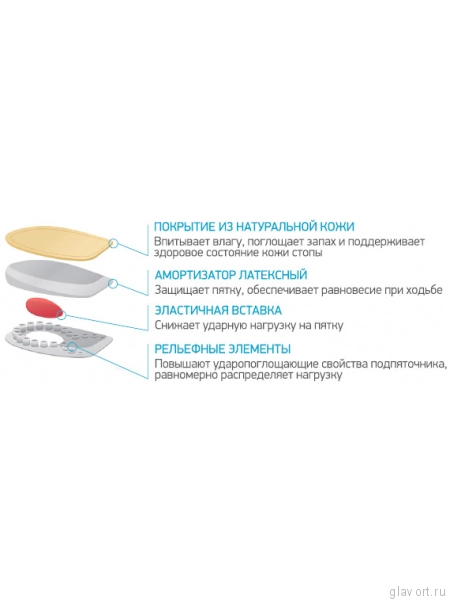 Подпяточники ORTMANN SolaMed LOCAL (при пяточной шпоре) DD0151  фото