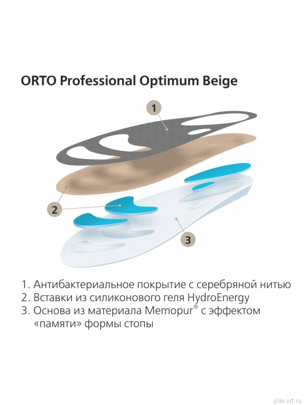 Ортопедические стельки ORTO PROFESSIONAL Optimum Beige  фото